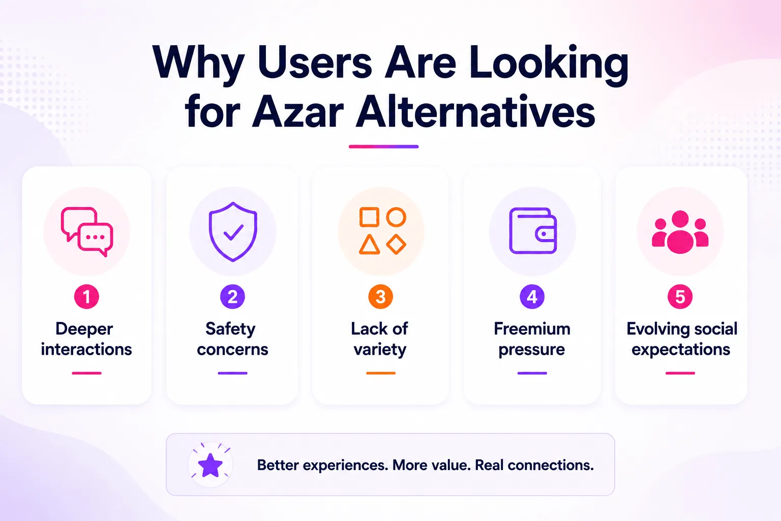 Infographic showing the main reasons users look for Azar alternatives