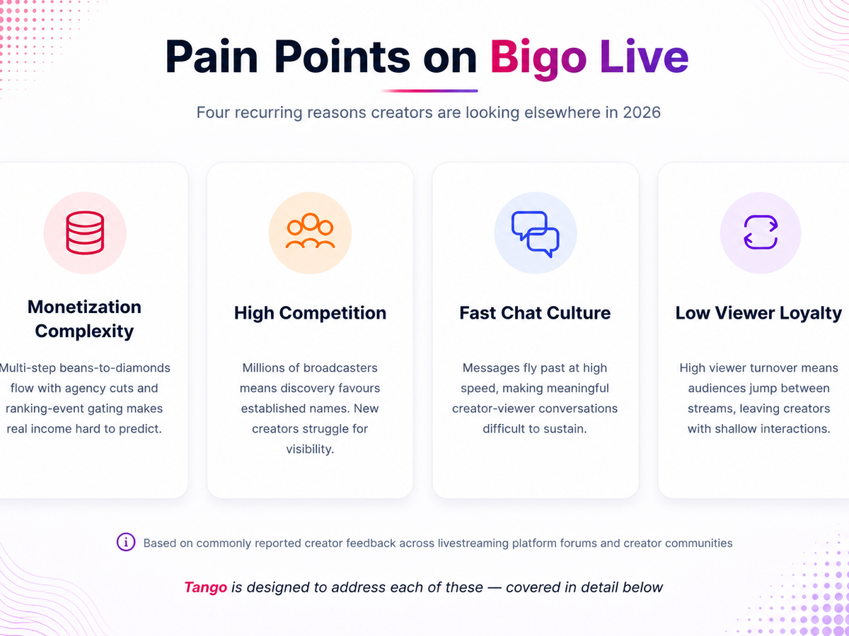 bigo-live-alternative-pain-points-infographic