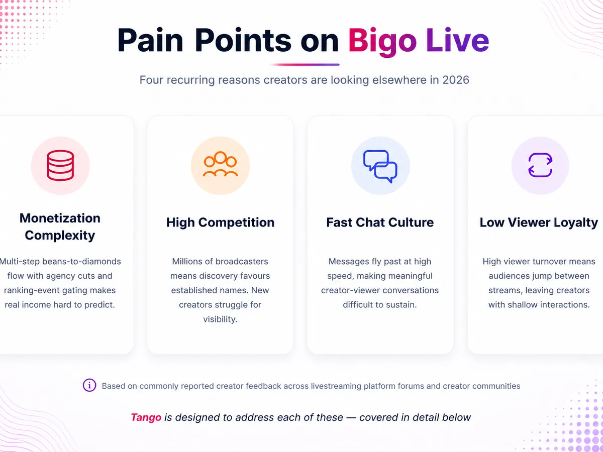bigo-live-alternative-pain-points-infographic