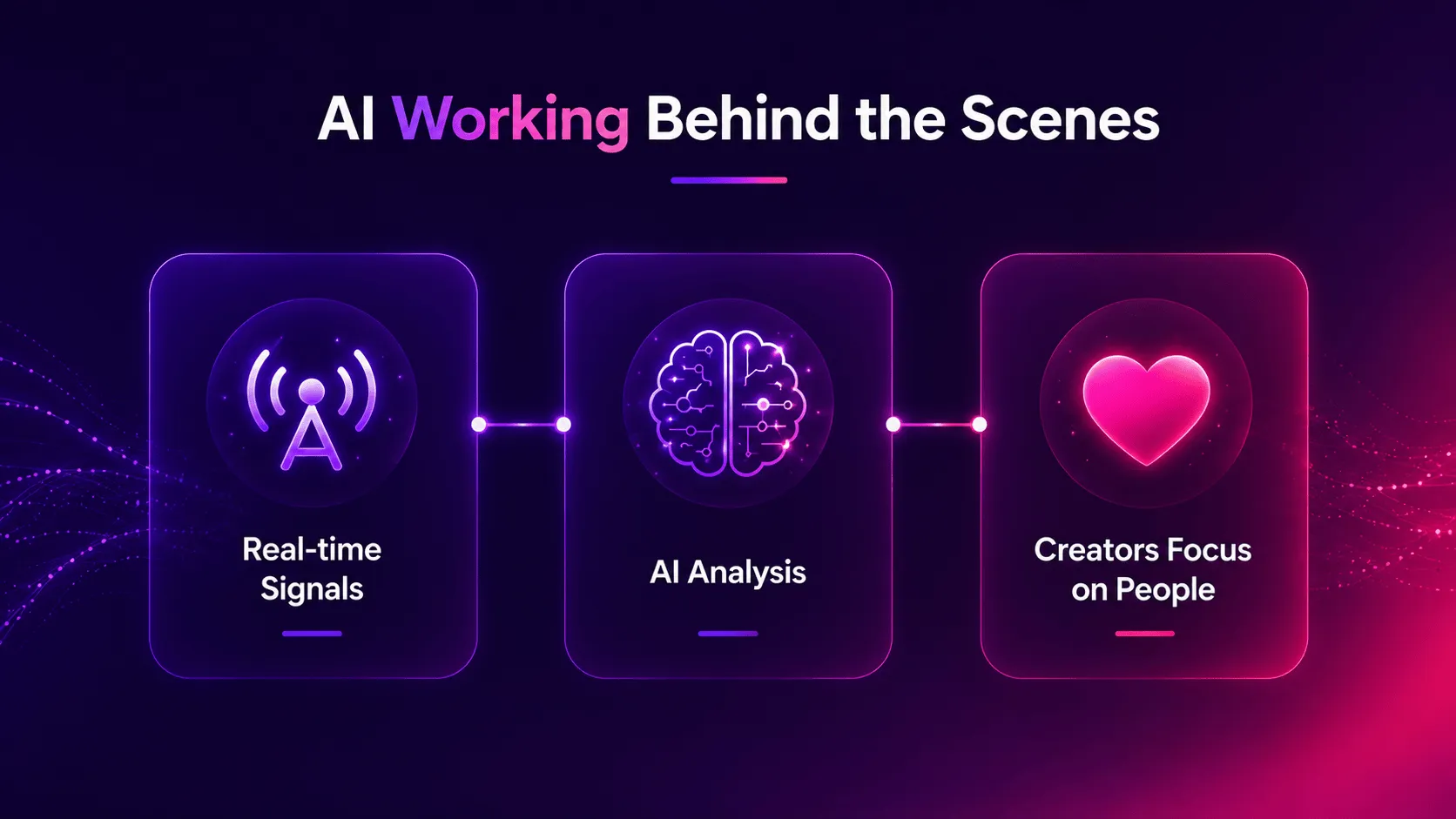 Infographic showing AI's process behind the scenes