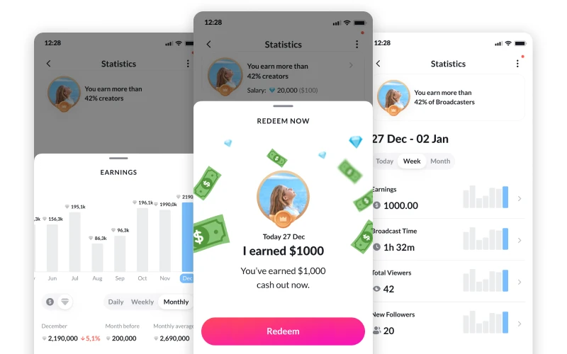 Tango creator statistics dashboard showing earnings, broadcast time, viewers and followers