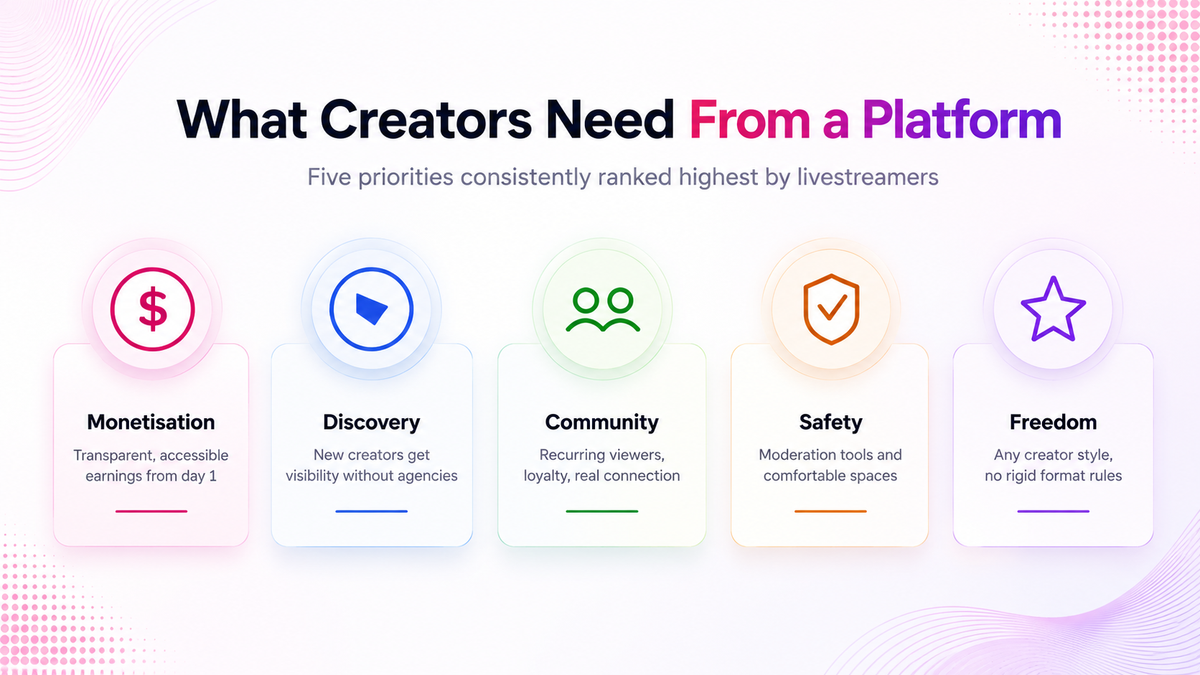 Tango platform features icons showing monetisation, discovery, community, safety and freedom for creators