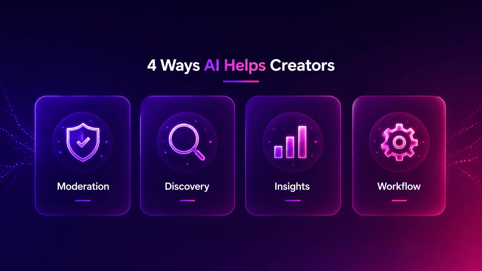 Infographic listing four ways AI helps creators: moderation, discovery, insights, and workflow