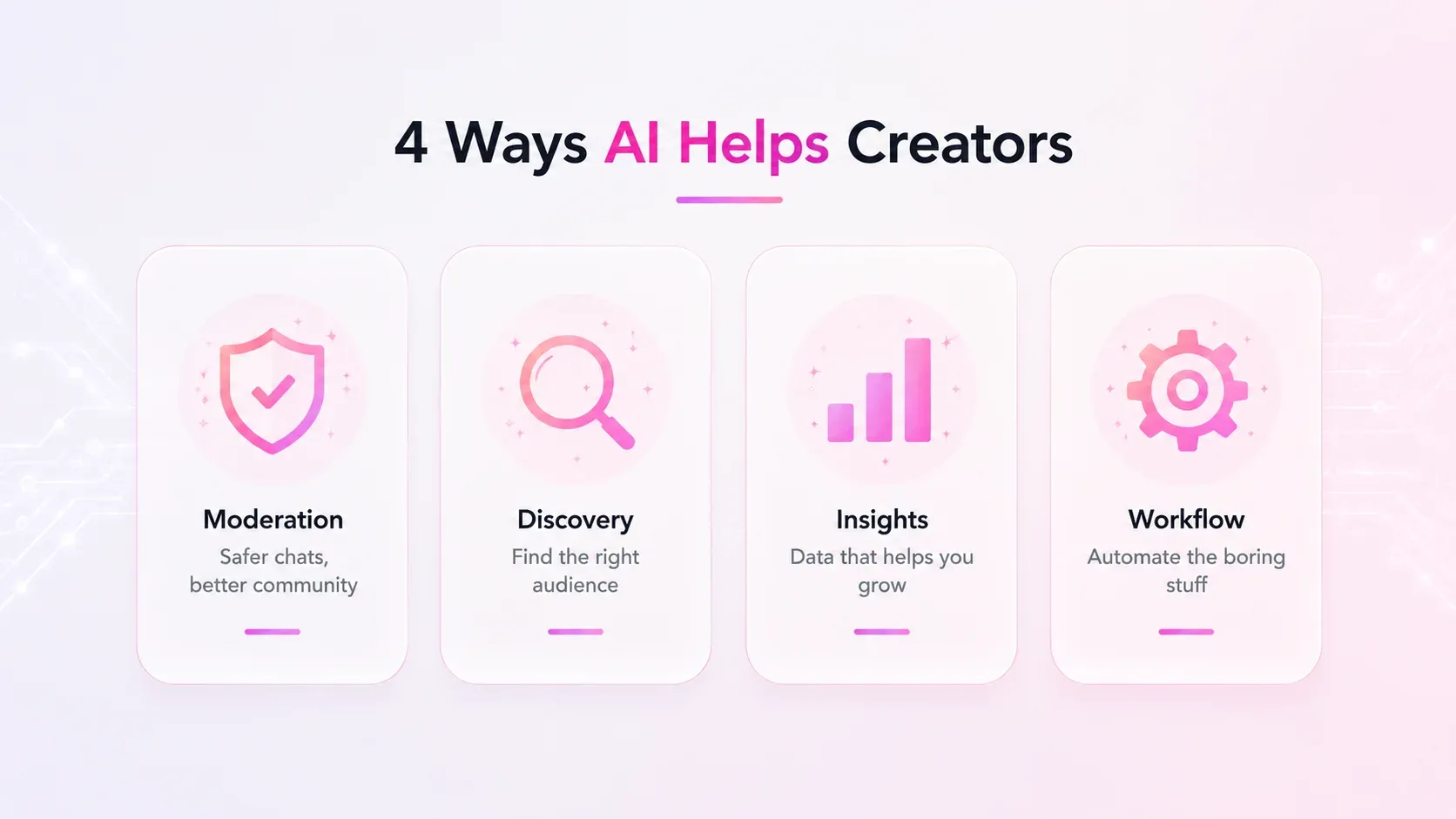 4 Ways AI Helps Creators