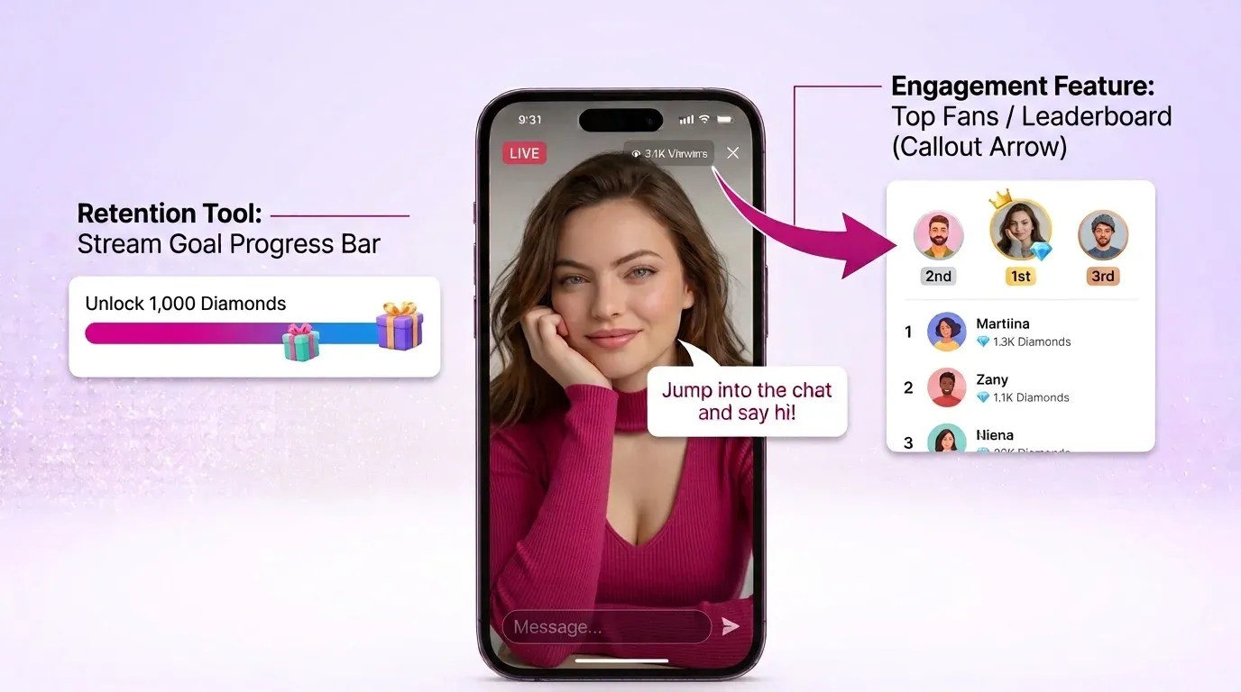 Interface showing stream goals and top fan leaderboard