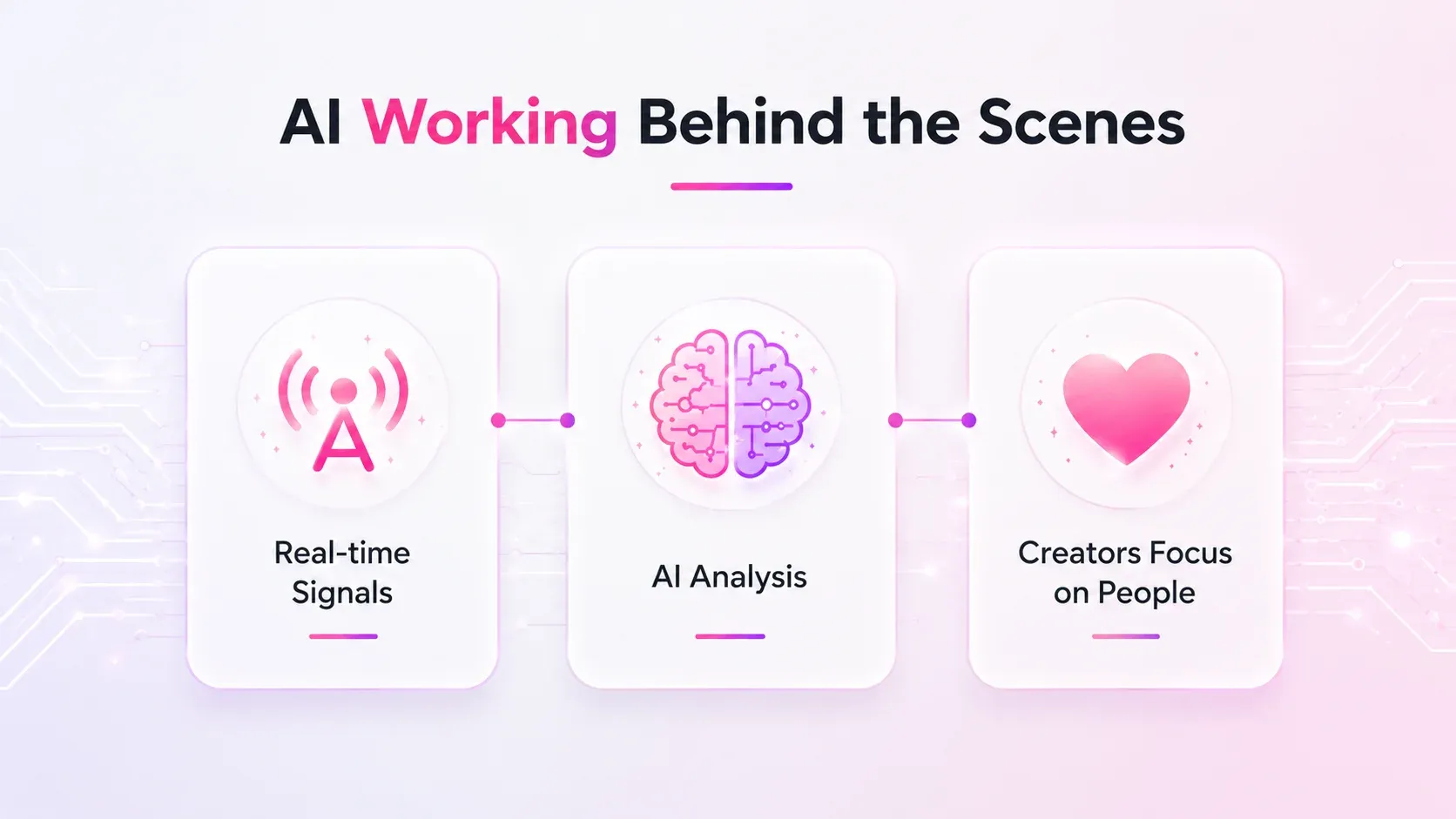 AI Working Behind the Scenes