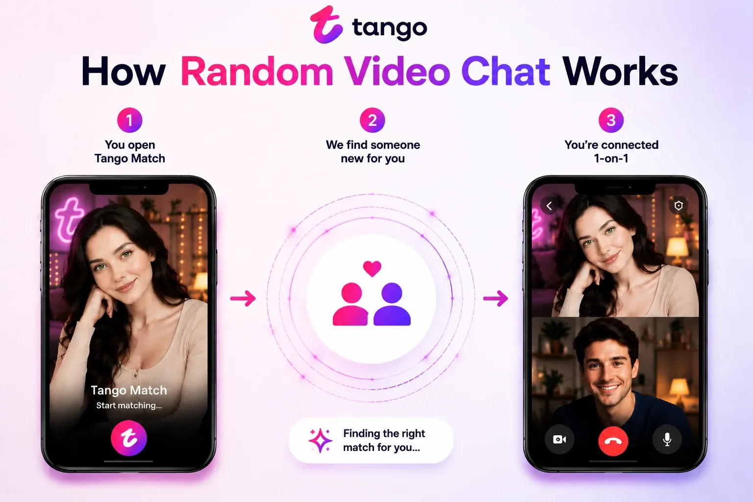 How random video chat works on Tango