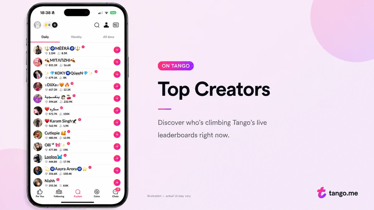 Discover tango creators leaderboard