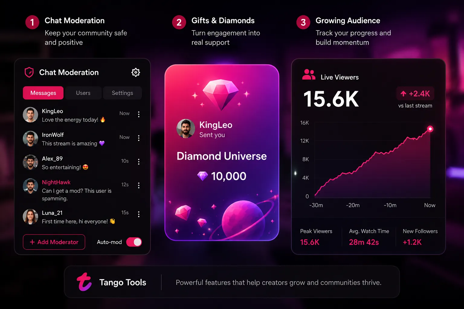 Tango platform tools showing chat moderation panel