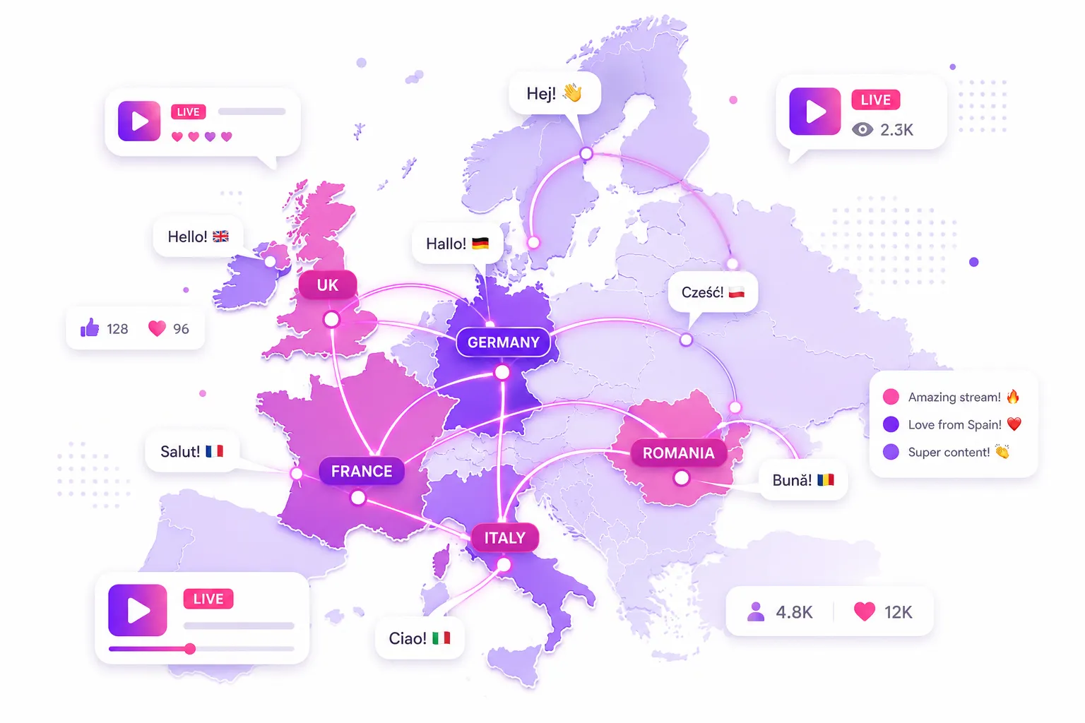 Map of Europe showing cross-border live streaming connections in Europe