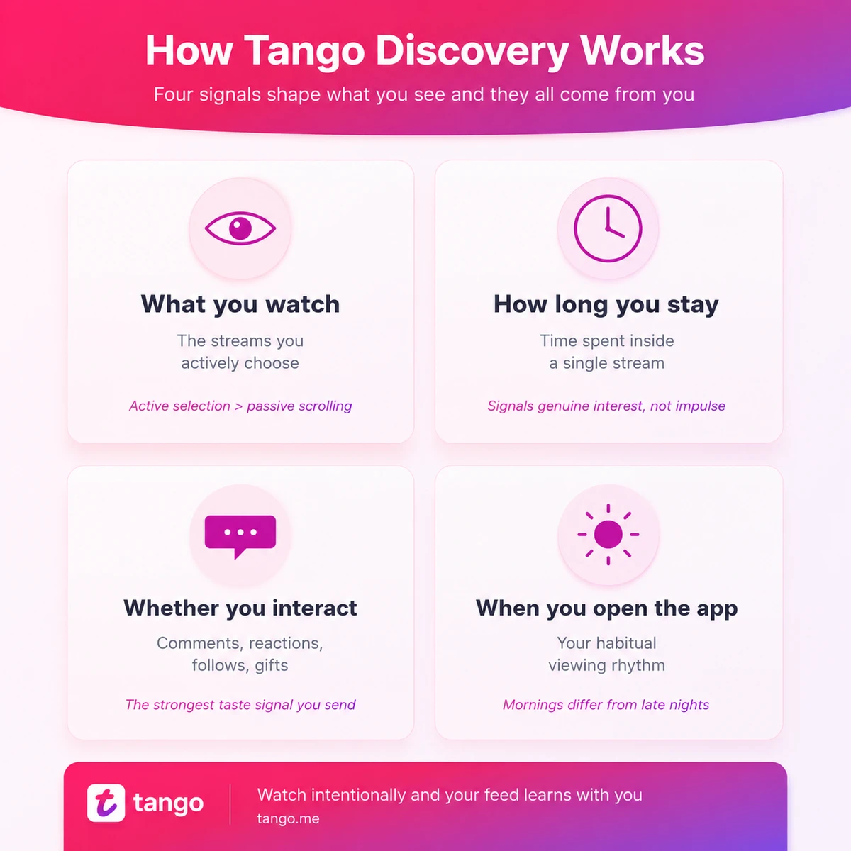 discover-tango-creators-how-discovery-works