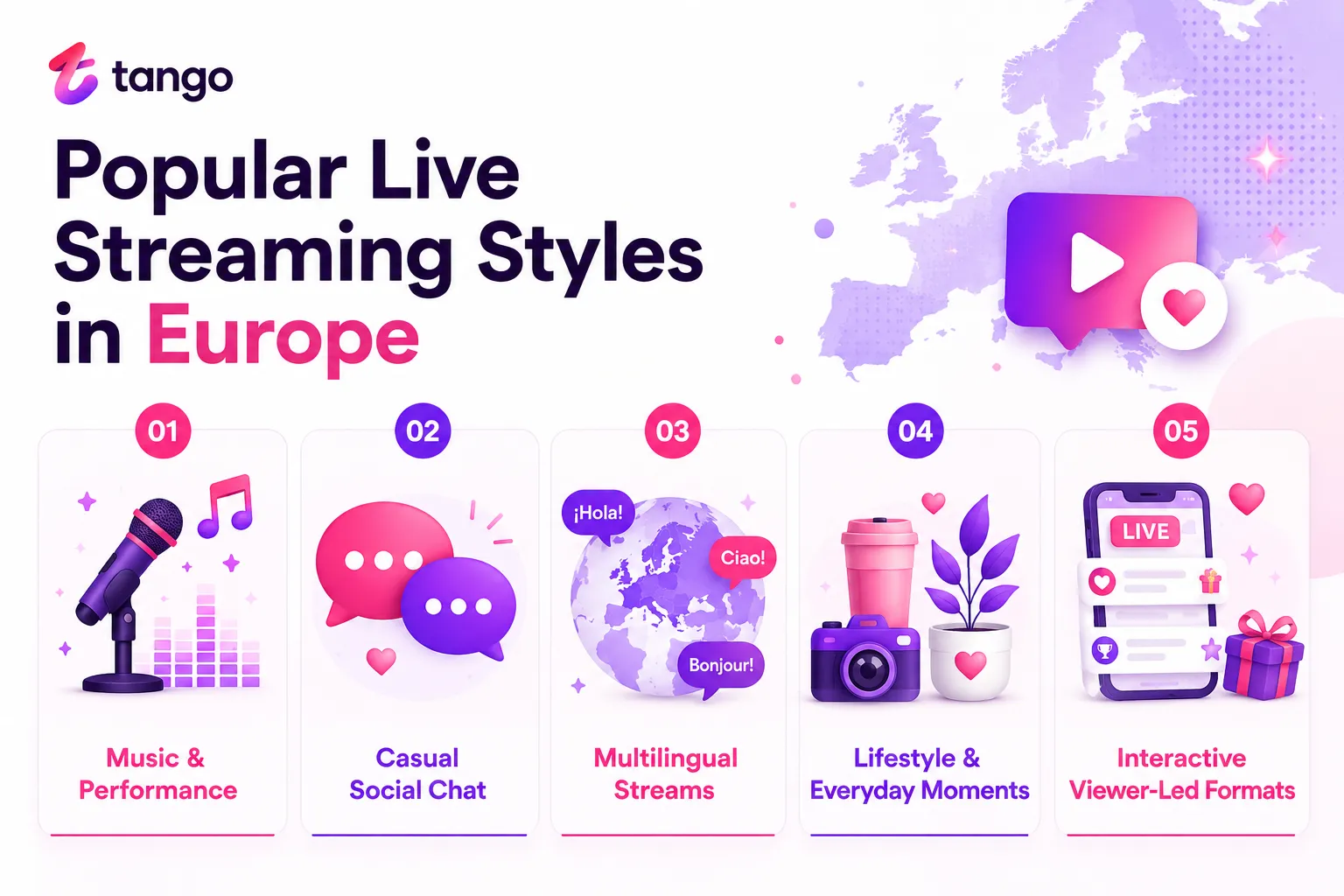 Infographic showing five popular live streaming styles on Tango in Europe
